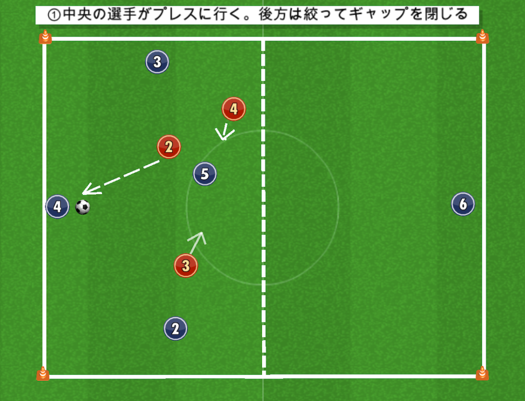 練習メニュー【プレッシングの基本を学ぶ】５対３のポゼッション – ジュニアサッカー大学